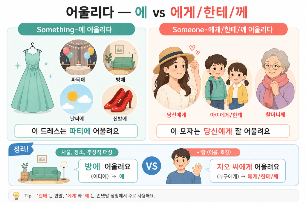 ‘-에’ 어울리다 vs ‘-에게(한테, 께)’&nbsp;어울리다’
